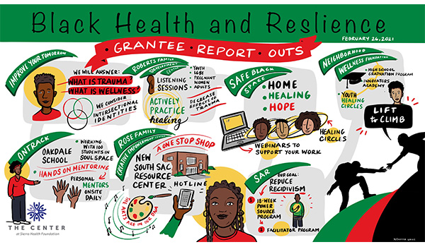 Pictured:  Grantee Report Outs graphic illustration