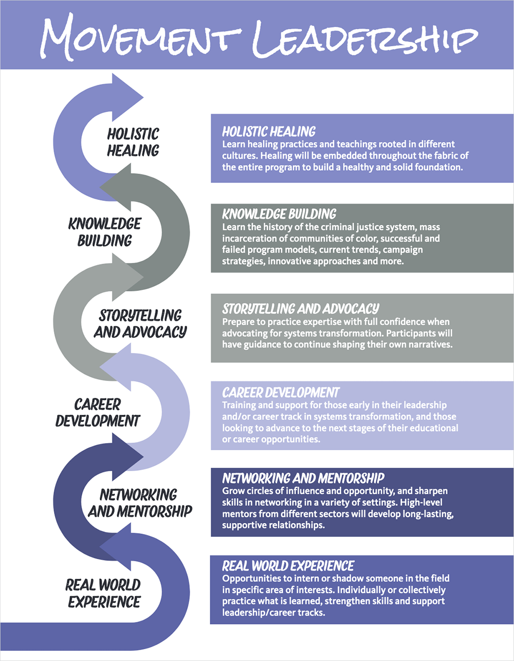 Access the Movement Leadership One-pager (.pdf)