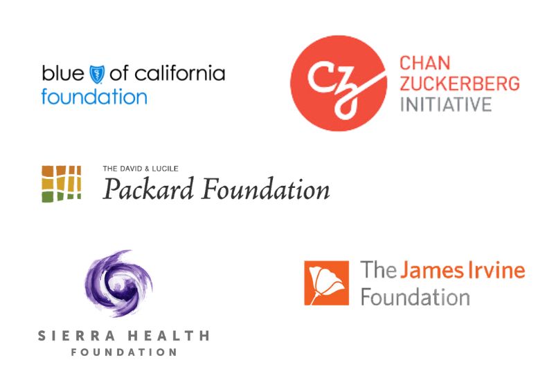 Pictured: CEMI Foundation Funders' logos:  Blue Shield of California Foundation, Chan Zuckerberk Initiative, The David and Lucile Packard Foundation, Sierra Health Foundation, The James Irvine Foundation
